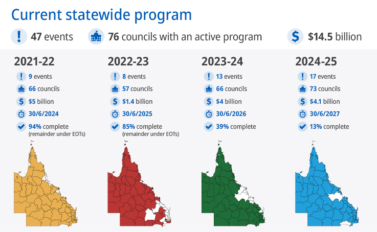 QRA Program as of 28 October 2025
